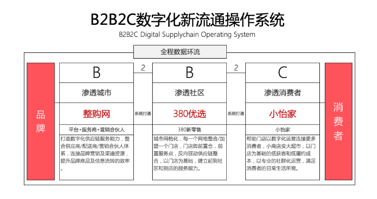 【人民网报道】整购网：“商品批发”B2B流通服务平台的新物种 AG庄闲 2020-10-21